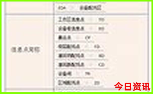 重庆市区著名景点