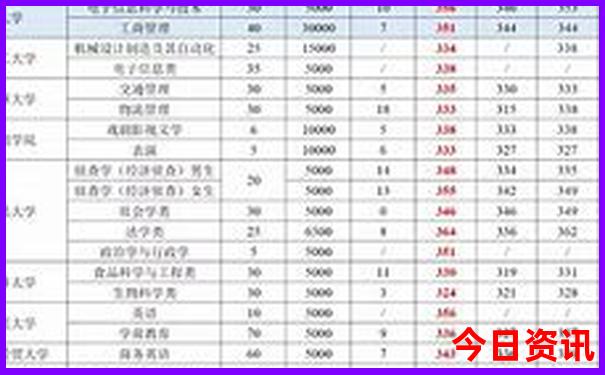 管家婆王中王开奖结果十记录香港