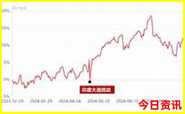 夏天最舒适的城市